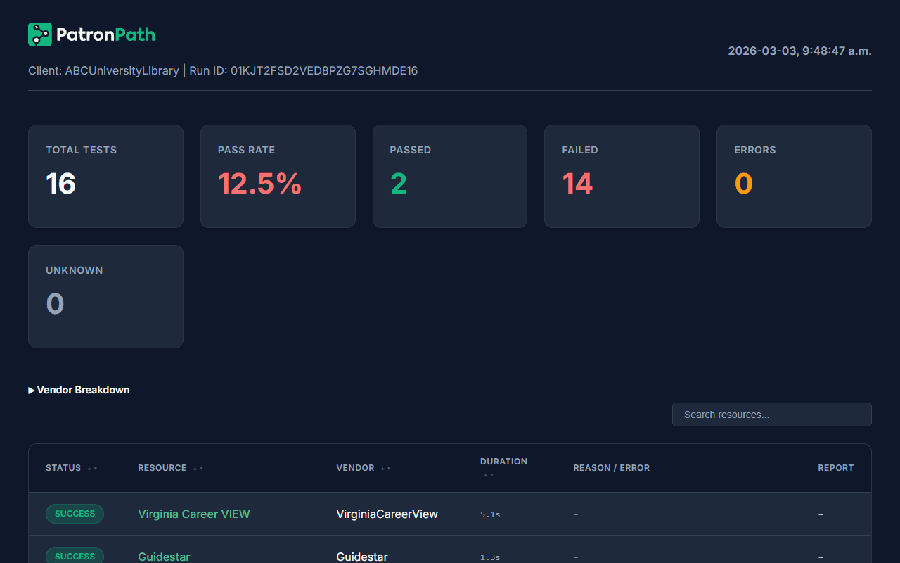 Dashboard Preview — click to open full dashboard